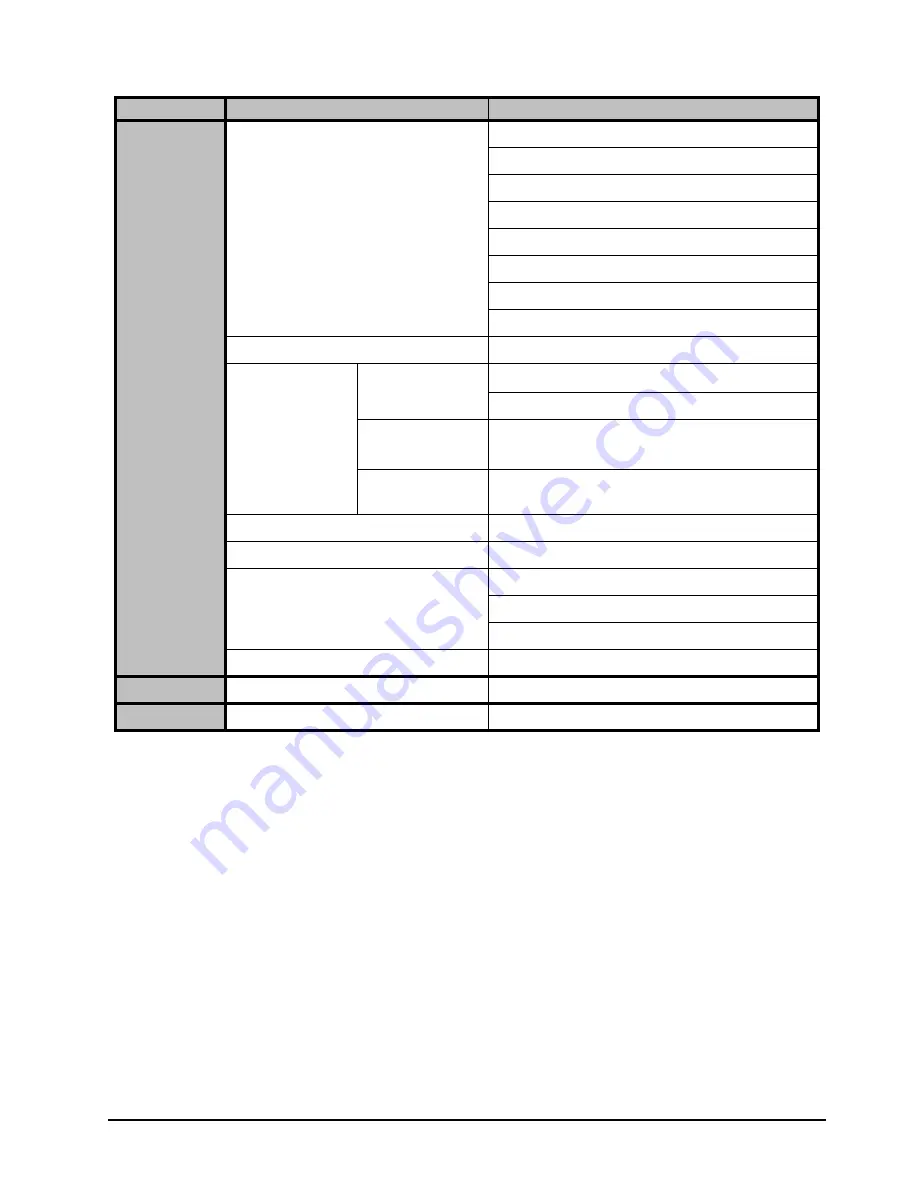 Ross Opengear UDC-8625A Series User Manual Download Page 143