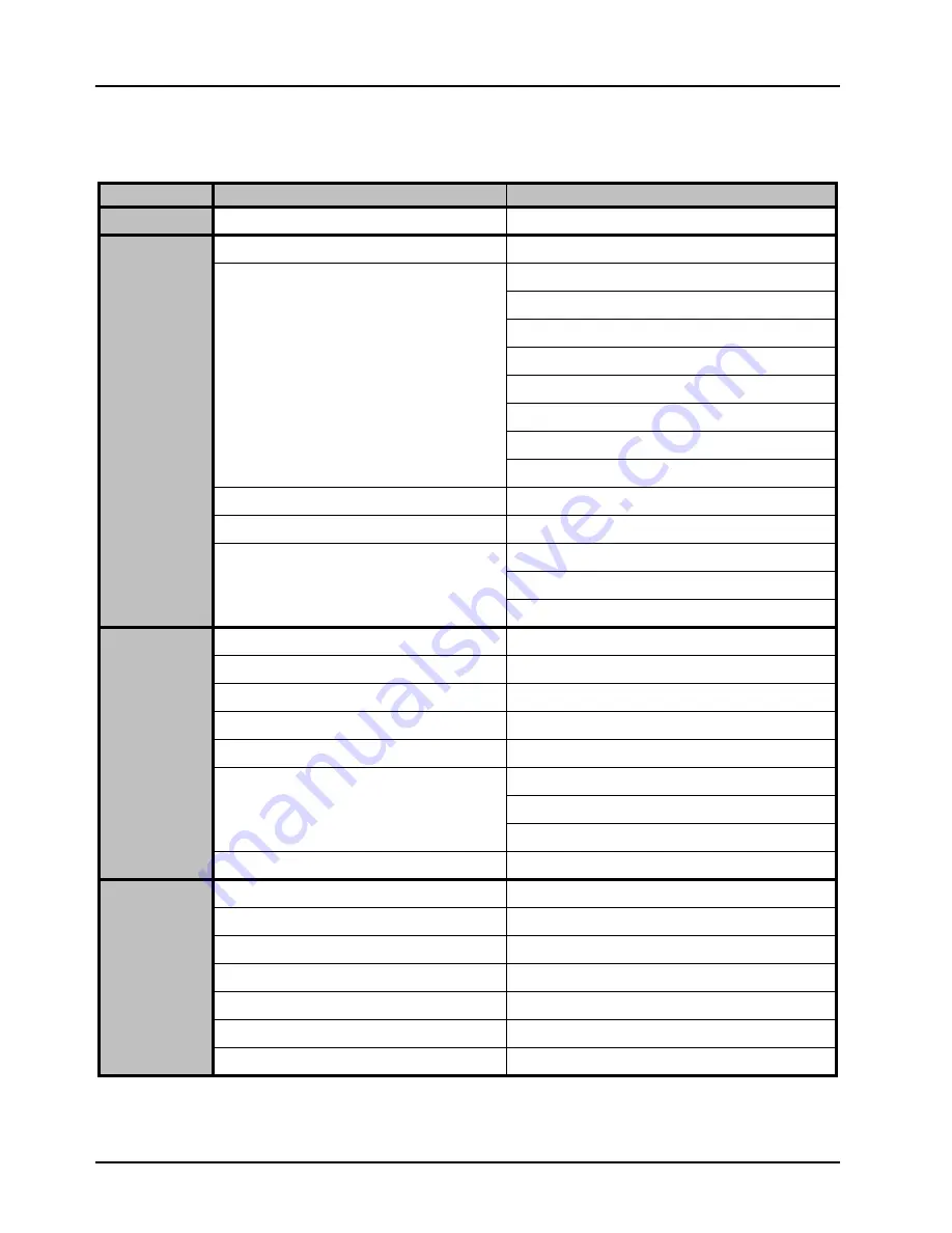 Ross Opengear UDC-8625A Series User Manual Download Page 146