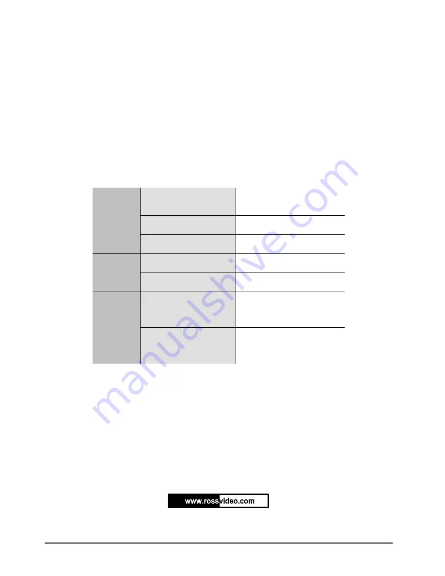 Ross RossGear AFR-7814C User Manual Download Page 16