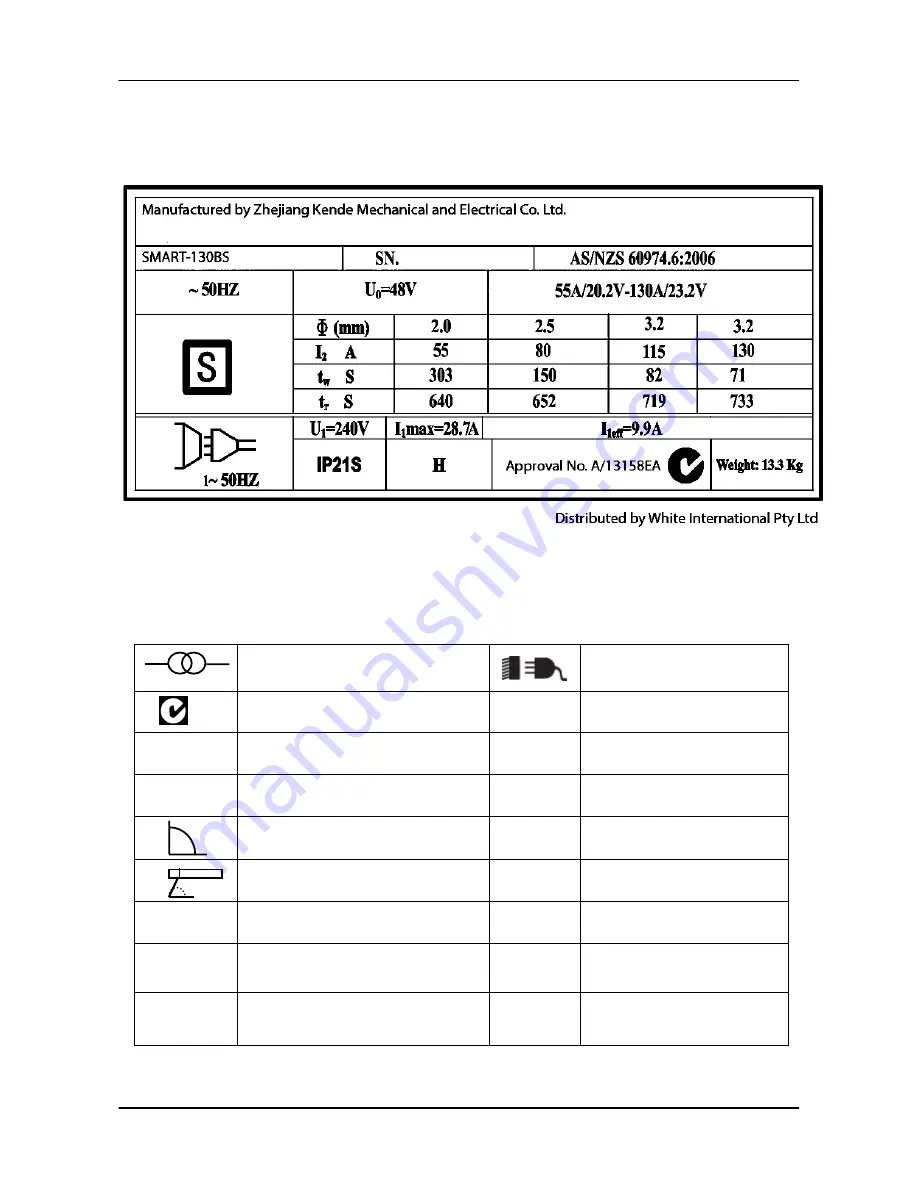 Ross RXT140P Скачать руководство пользователя страница 7