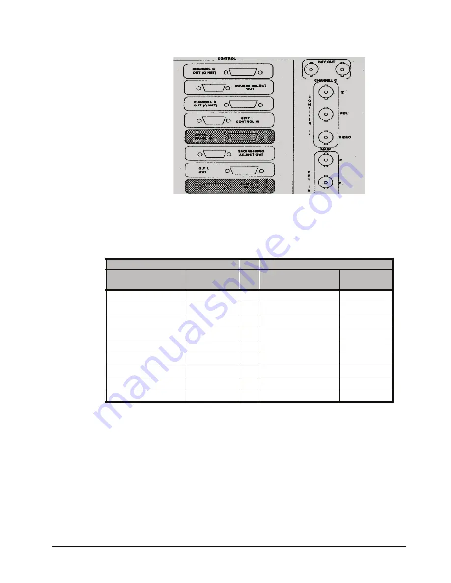 Ross Synergy 2 SD Installation Manual Download Page 377