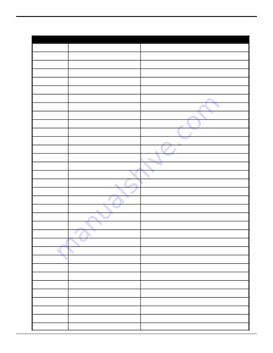 Ross Tria Express DUET User Manual Download Page 34