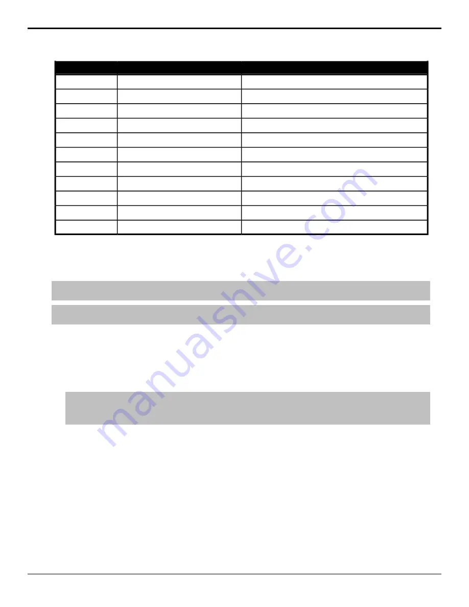 Ross Tria Express DUET User Manual Download Page 35