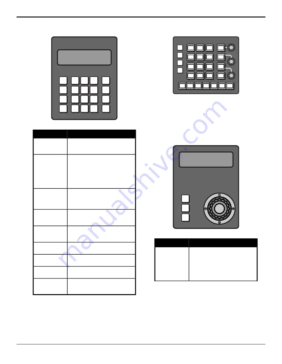 Ross Ultrix Acuity Operation Manual Download Page 15