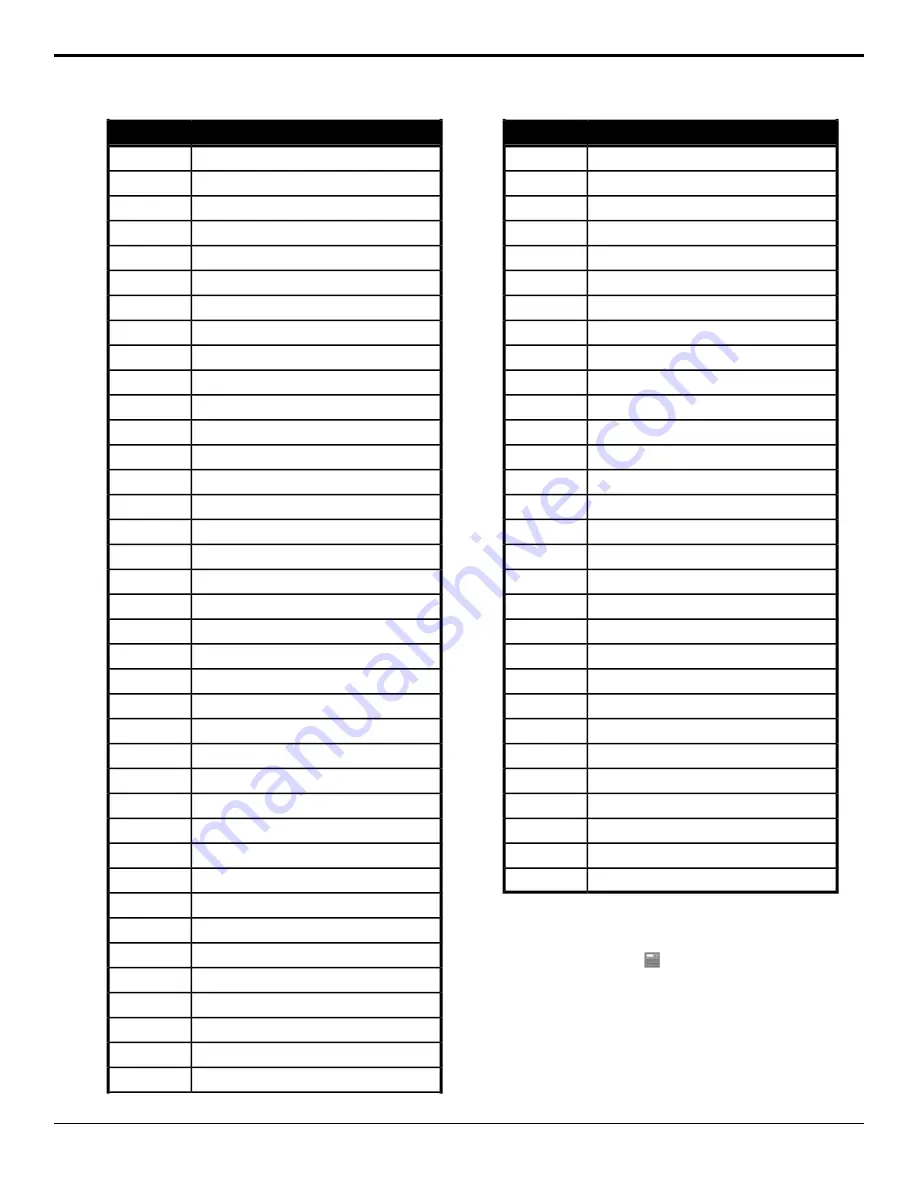 Ross Ultrix Acuity Operation Manual Download Page 24