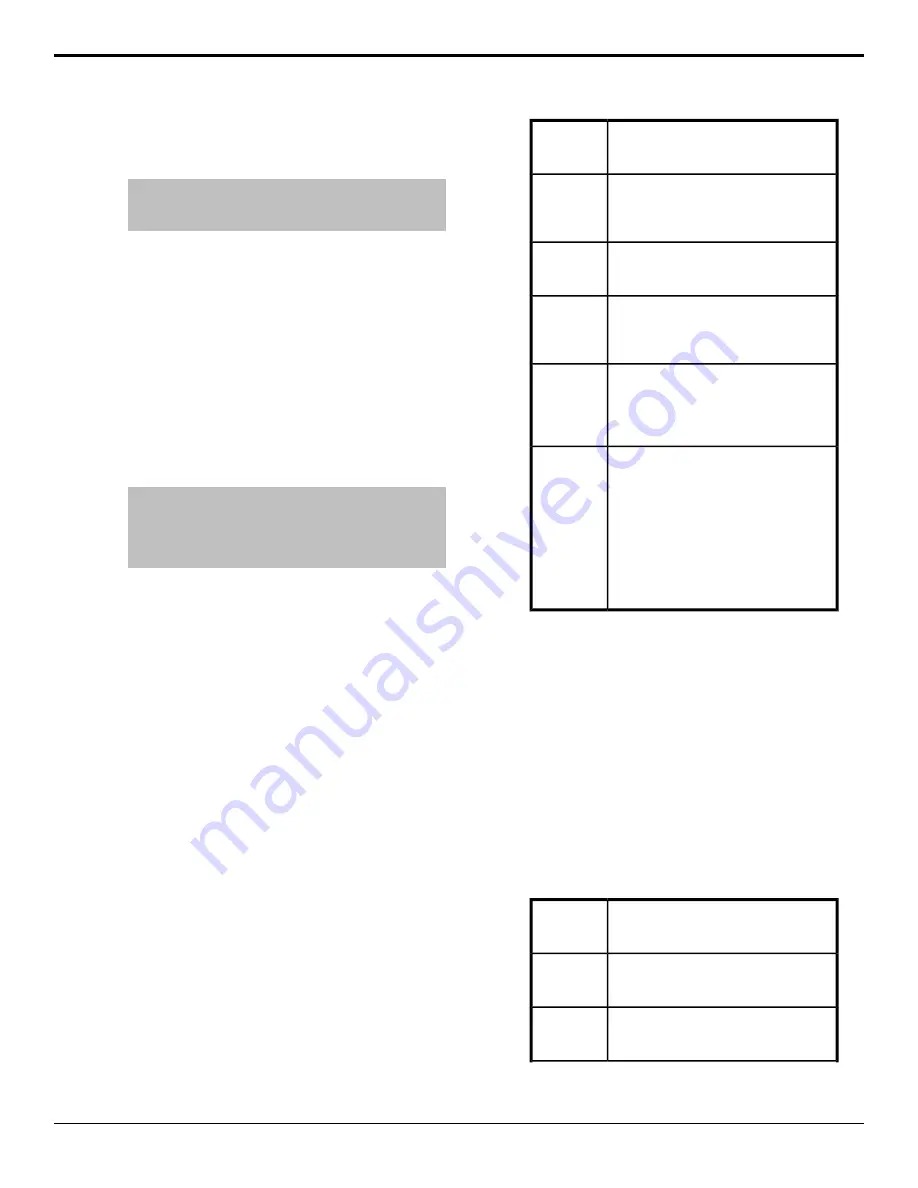 Ross Ultrix Acuity Operation Manual Download Page 64