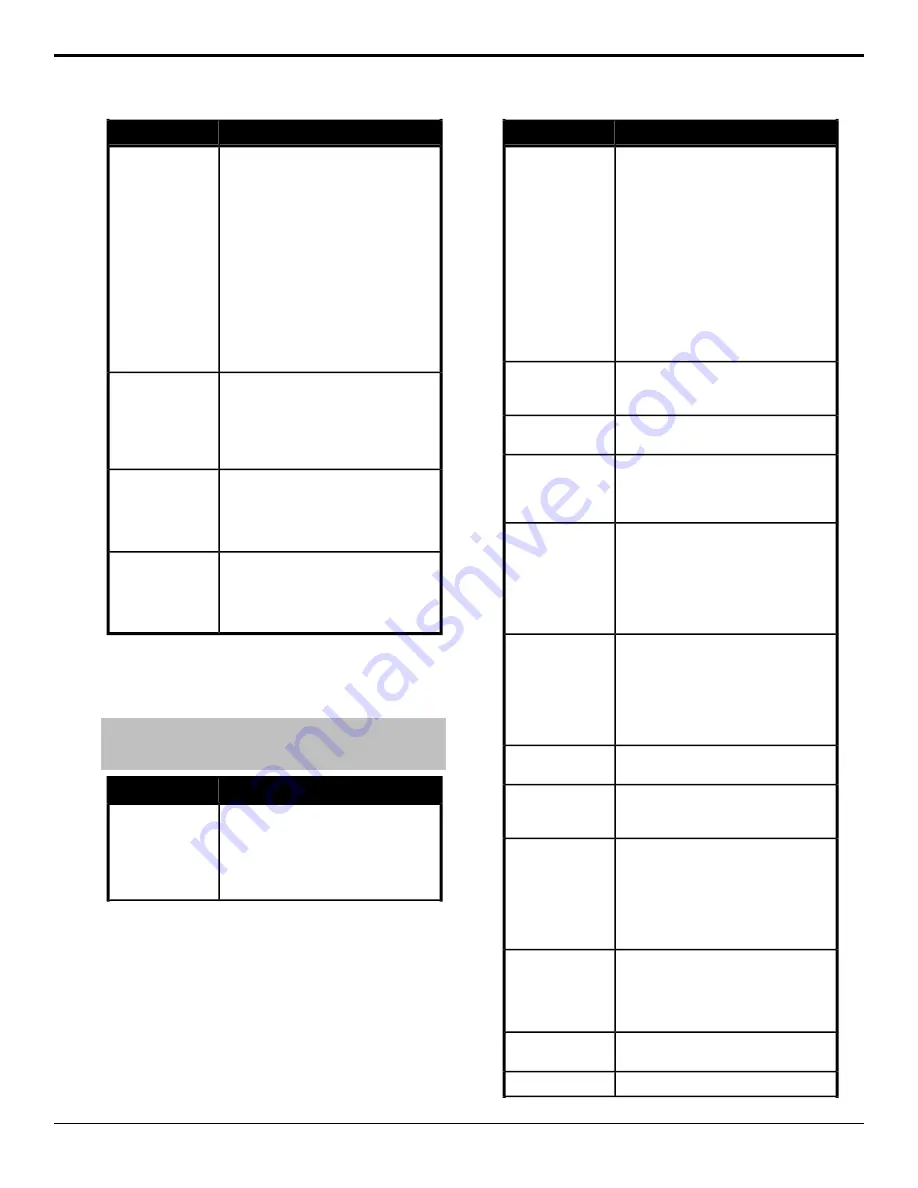 Ross Ultrix Acuity Operation Manual Download Page 75