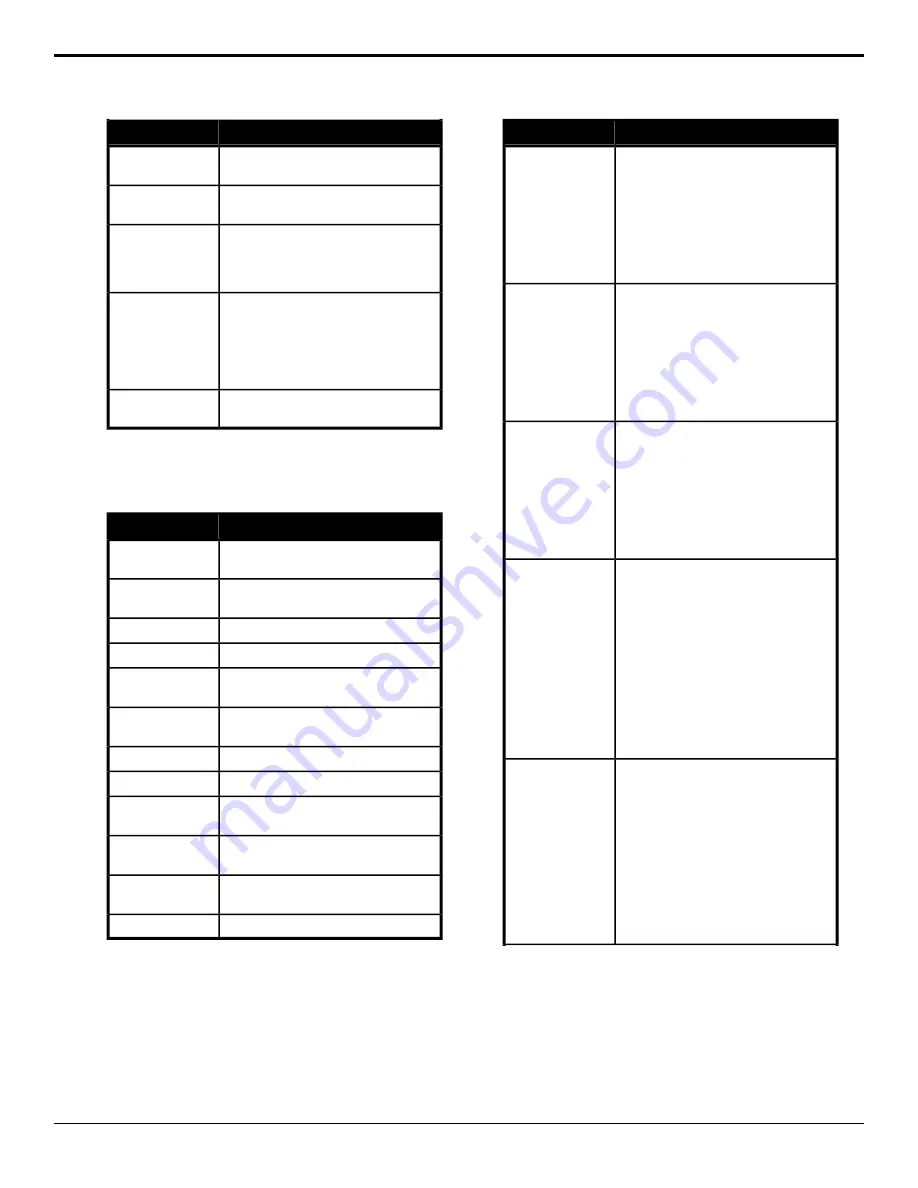 Ross Ultrix Acuity Operation Manual Download Page 76