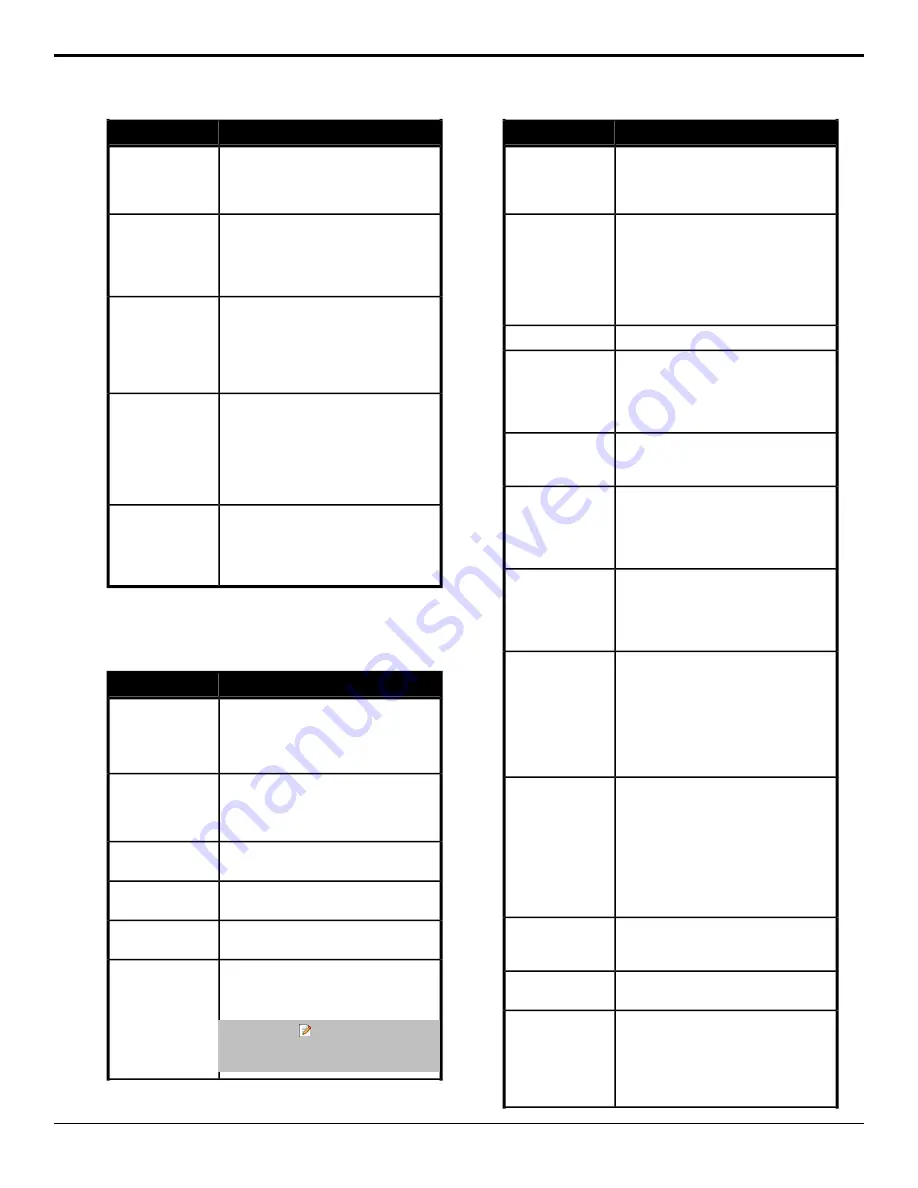 Ross Ultrix Acuity Operation Manual Download Page 82