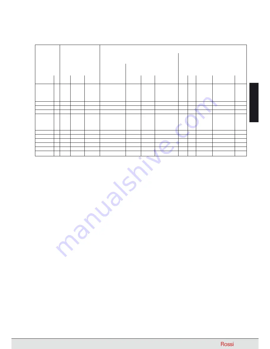 Rossi TX11 Series Manual Download Page 53