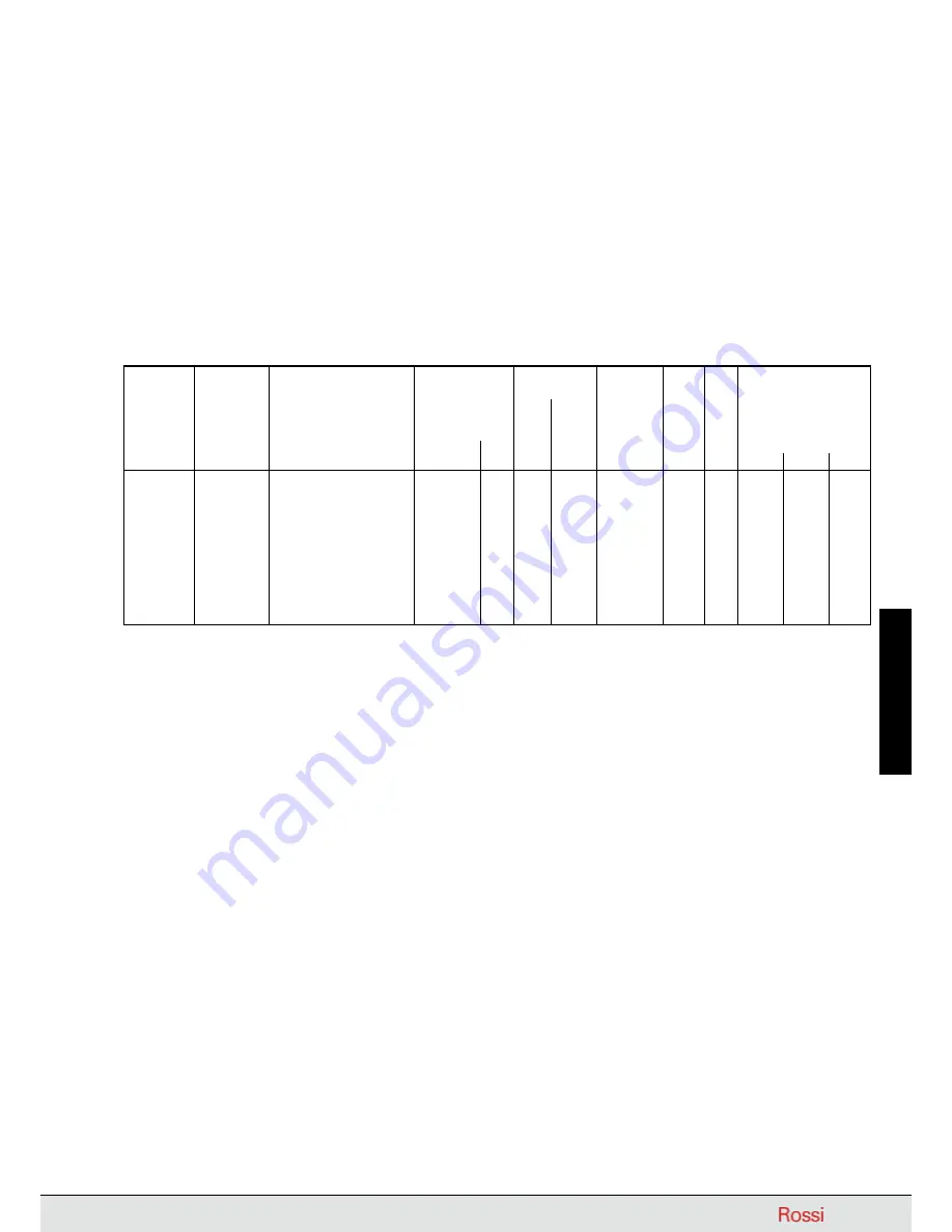 Rossi TX11 Series Manual Download Page 113