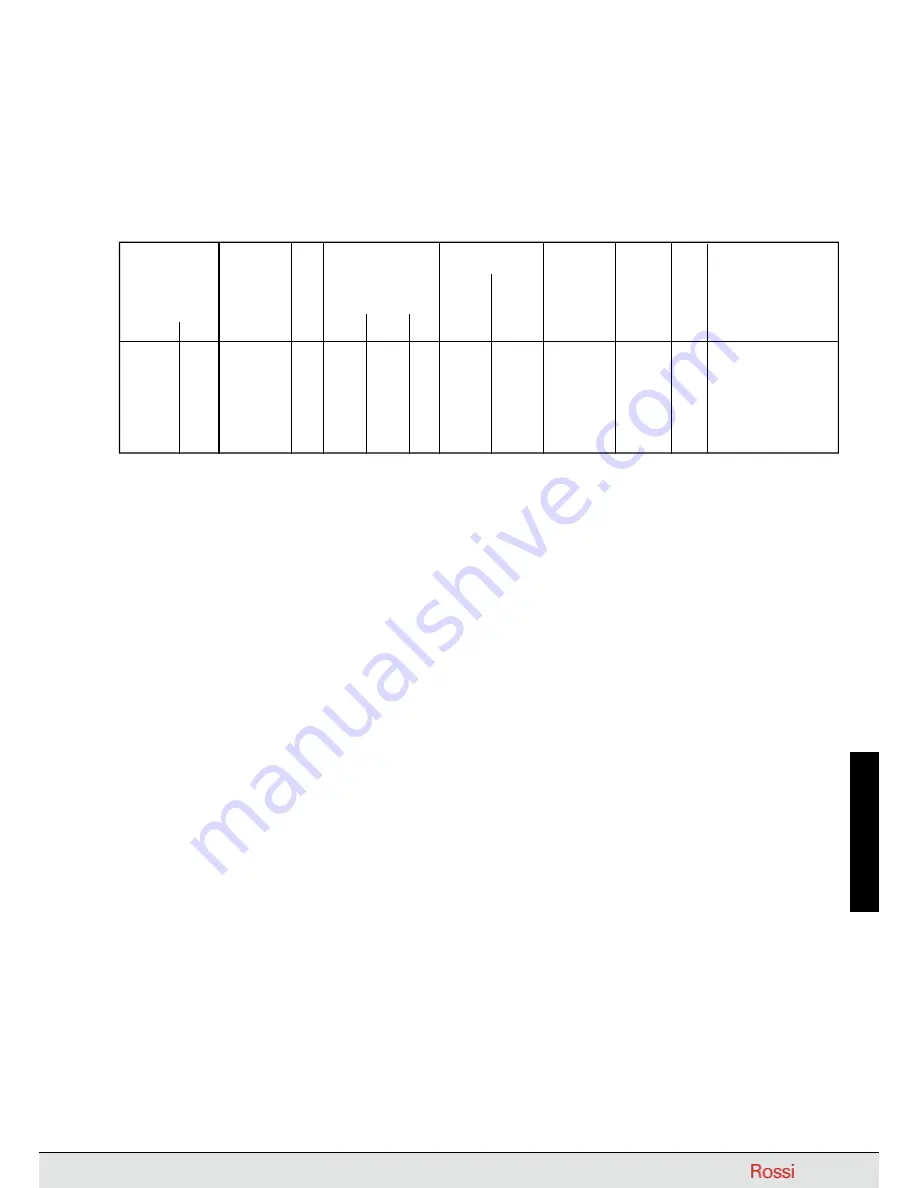 Rossi TX11 Series Manual Download Page 155