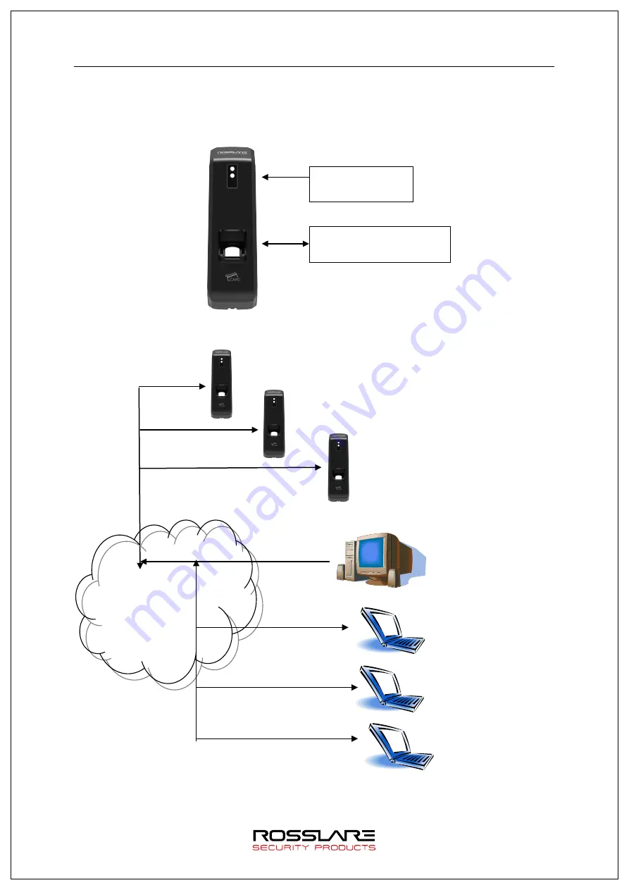 Rosslare AY-B91 0BT Series User Manual Download Page 9