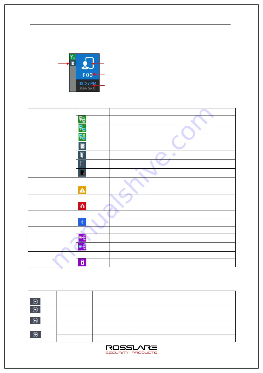 Rosslare AY-B9250BT User Manual Download Page 10