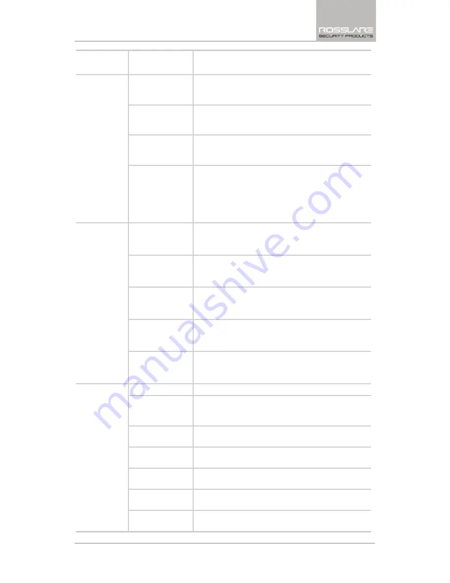 Rosslare HLX-40 User Manual Download Page 33