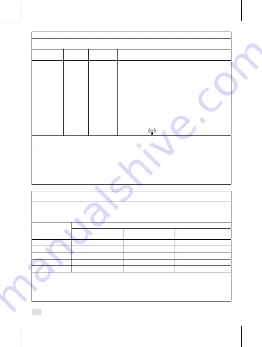 Rossmax G 150 Instruction Manual Download Page 10