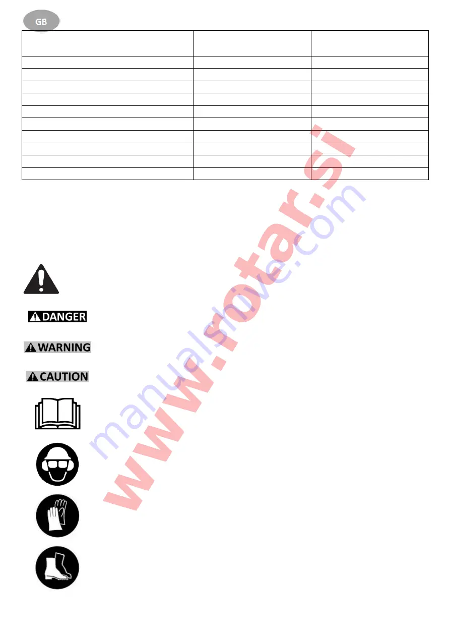 ROTAR CSB45 User Manual Download Page 42