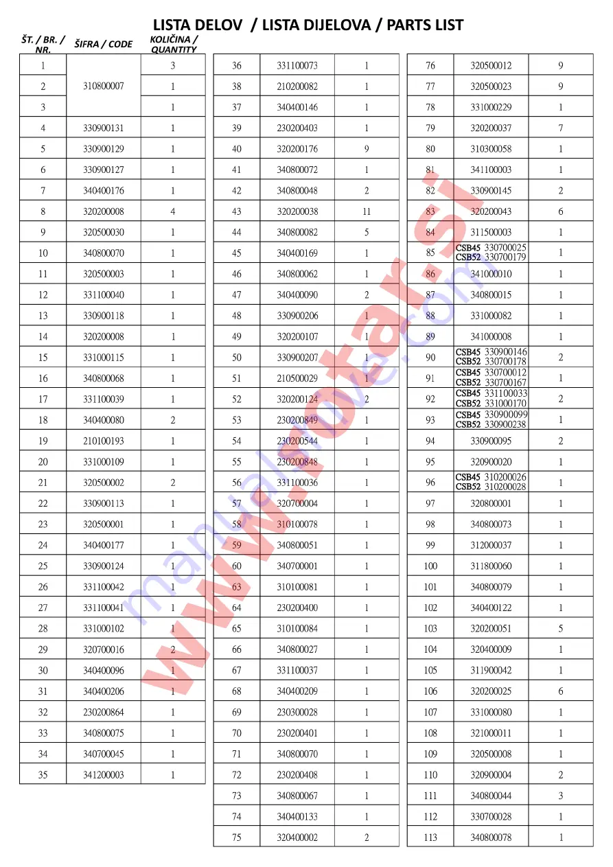 ROTAR CSB45 User Manual Download Page 66