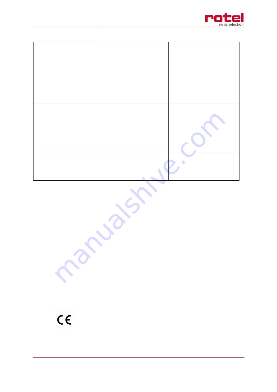 Rotel COMPACT FRY 1702CH Instructions For Use Manual Download Page 32