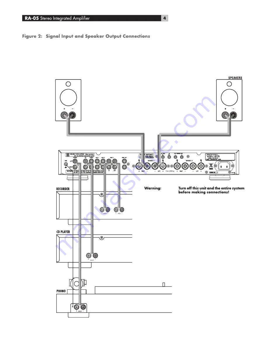 Rotel RA-05 SE Owner'S Manual Download Page 4