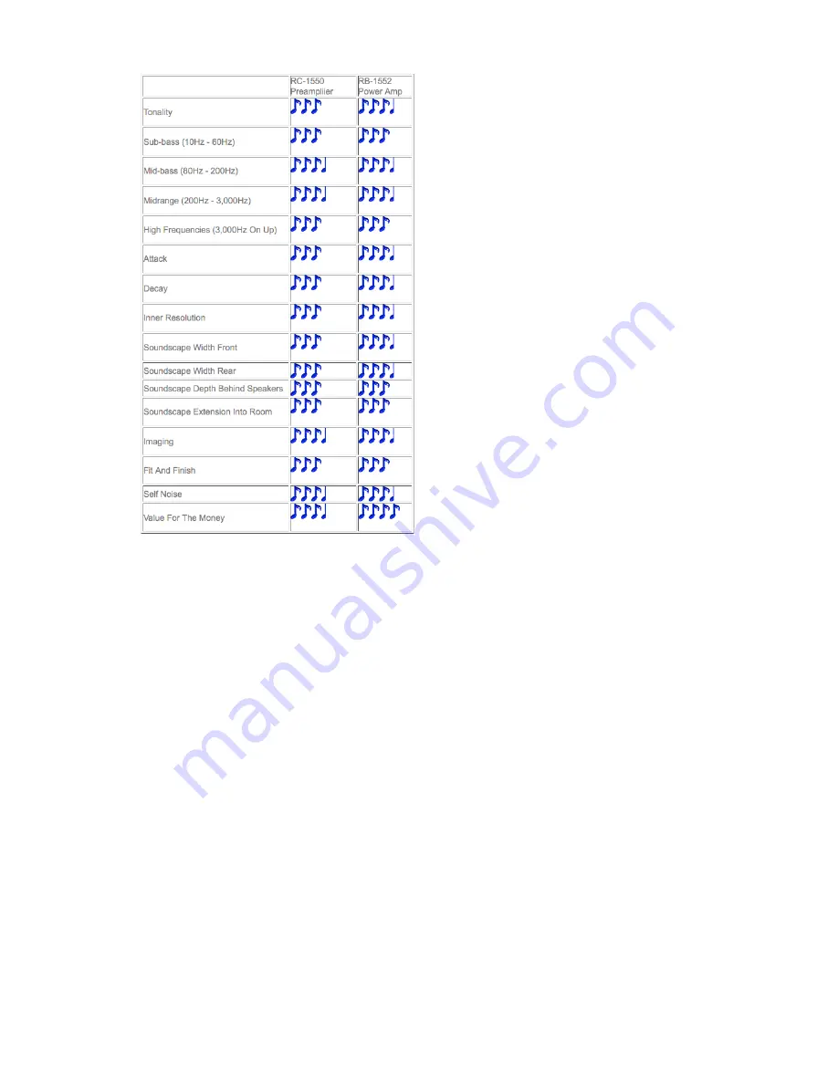 Rotel RB-1552 Brochure & Specs Download Page 5