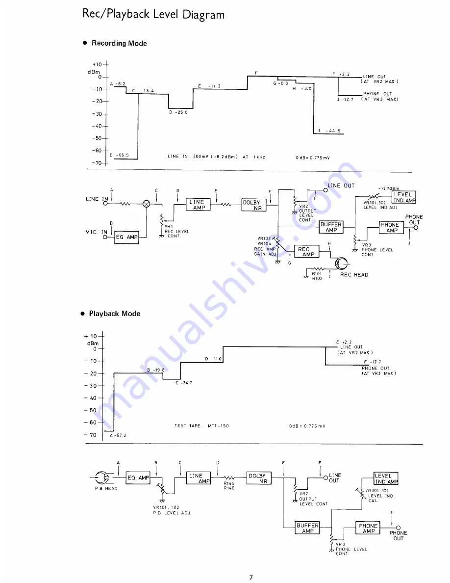 Rotel RD-2200 Скачать руководство пользователя страница 7