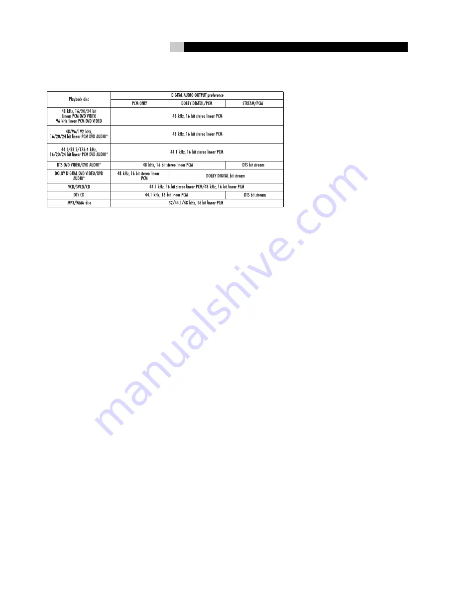 Rotel RDV-1062 Owner'S Manual Download Page 63