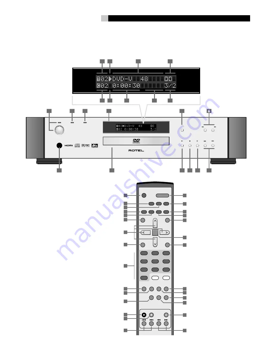 Rotel RDV-1093 Скачать руководство пользователя страница 3