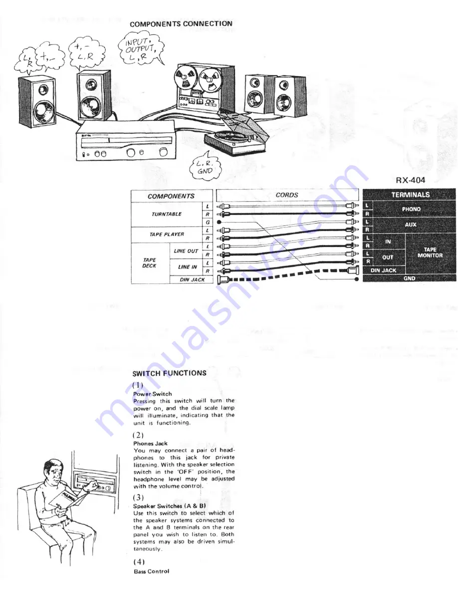 Rotel RX-404 Скачать руководство пользователя страница 5