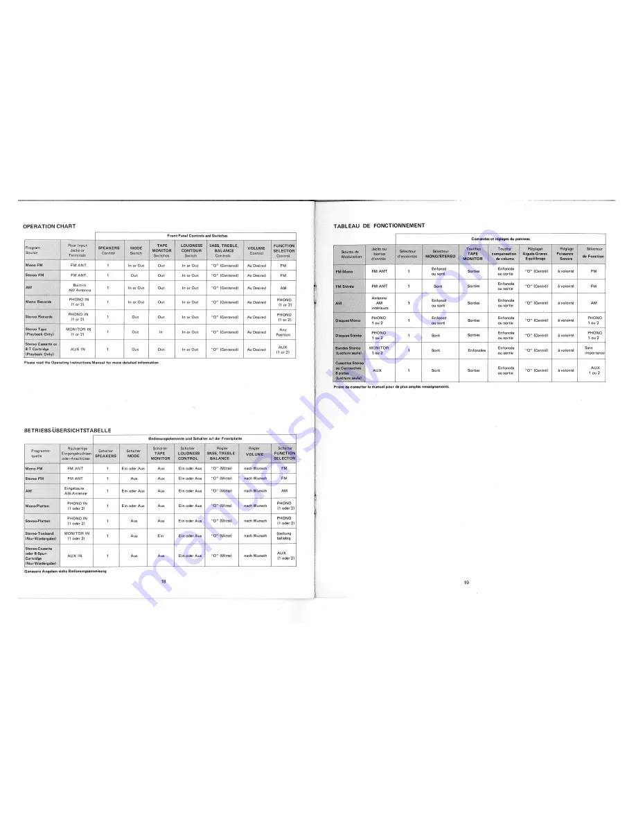 Rotel rx-602 Owner'S Manual Download Page 10