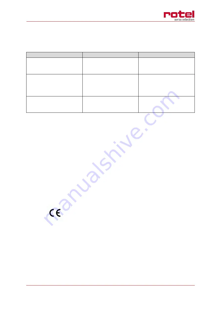 Rotel U6082CH Instructions For Use Manual Download Page 38