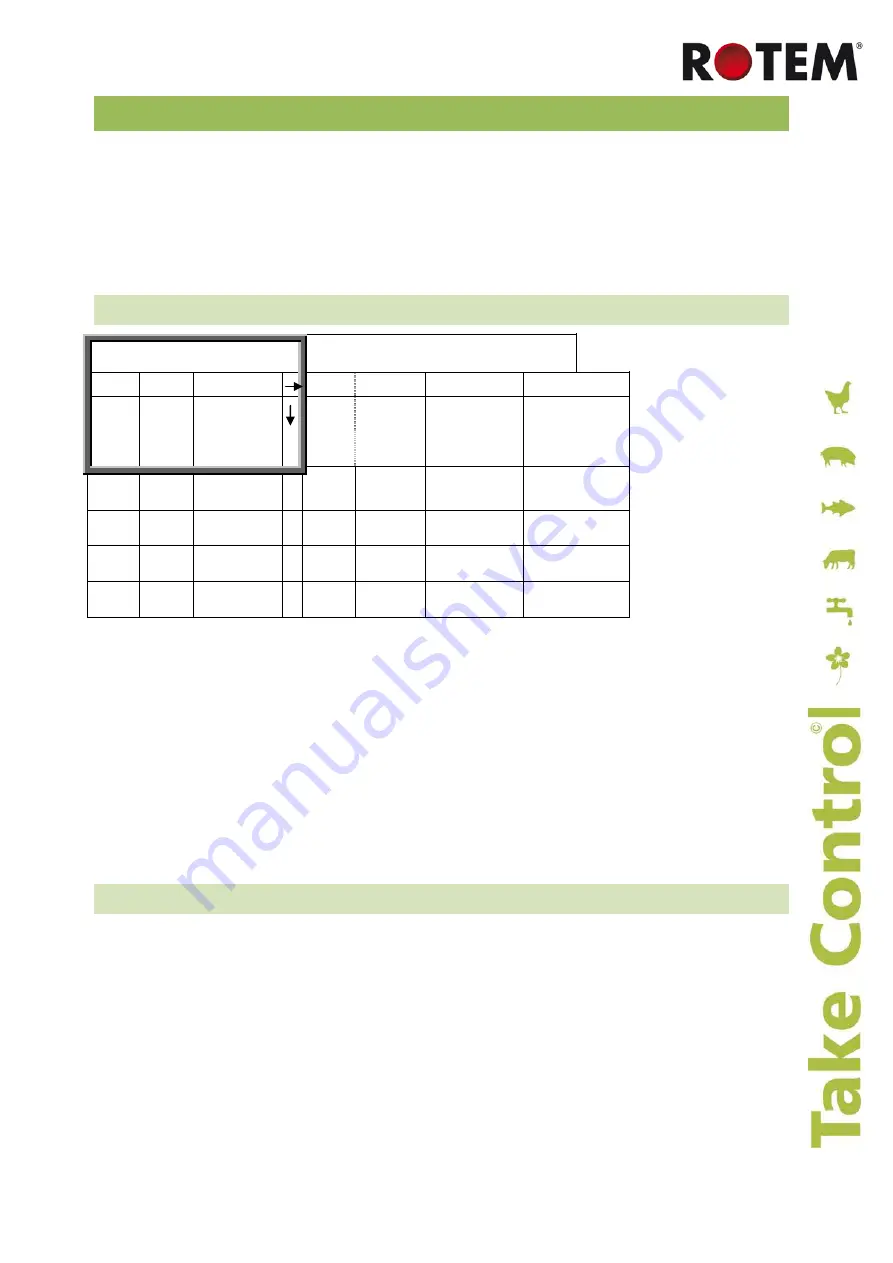 Rotem Piguard Plus Installation And User Manual Download Page 20