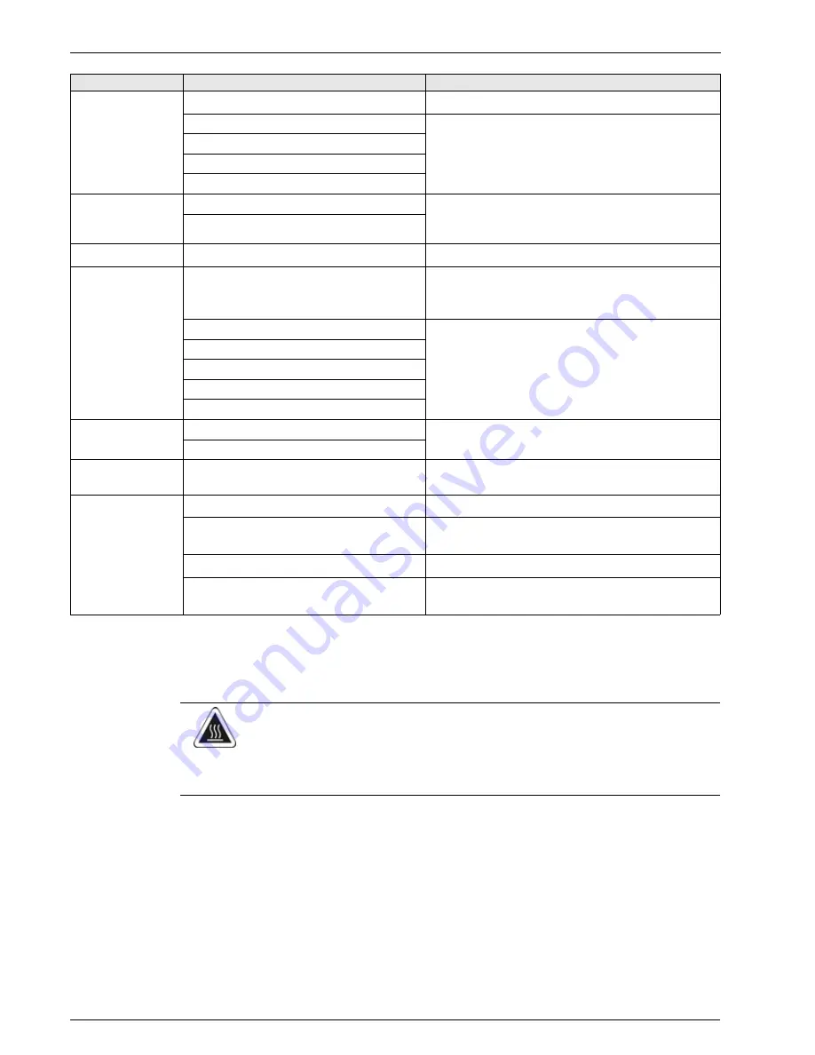 Rotex A1 BO 15bio Operating Manual Download Page 34