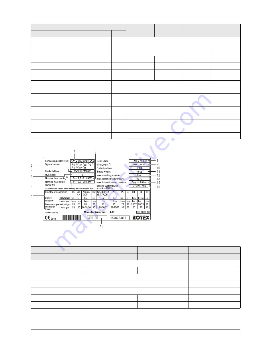 Rotex GSU 320 Operating Instructions Manual Download Page 39