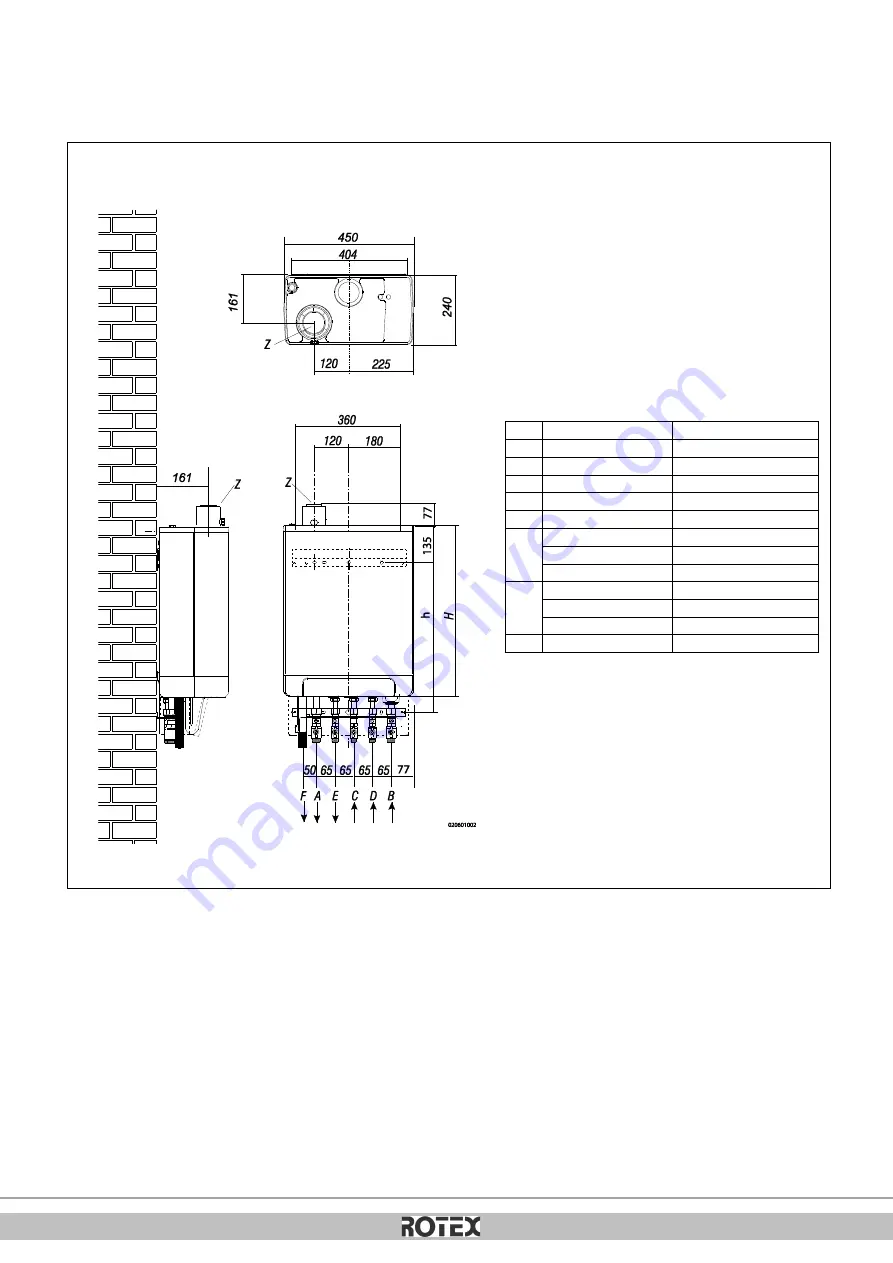 Rotex GW-30 C22 Installation Instructions Manual Download Page 64