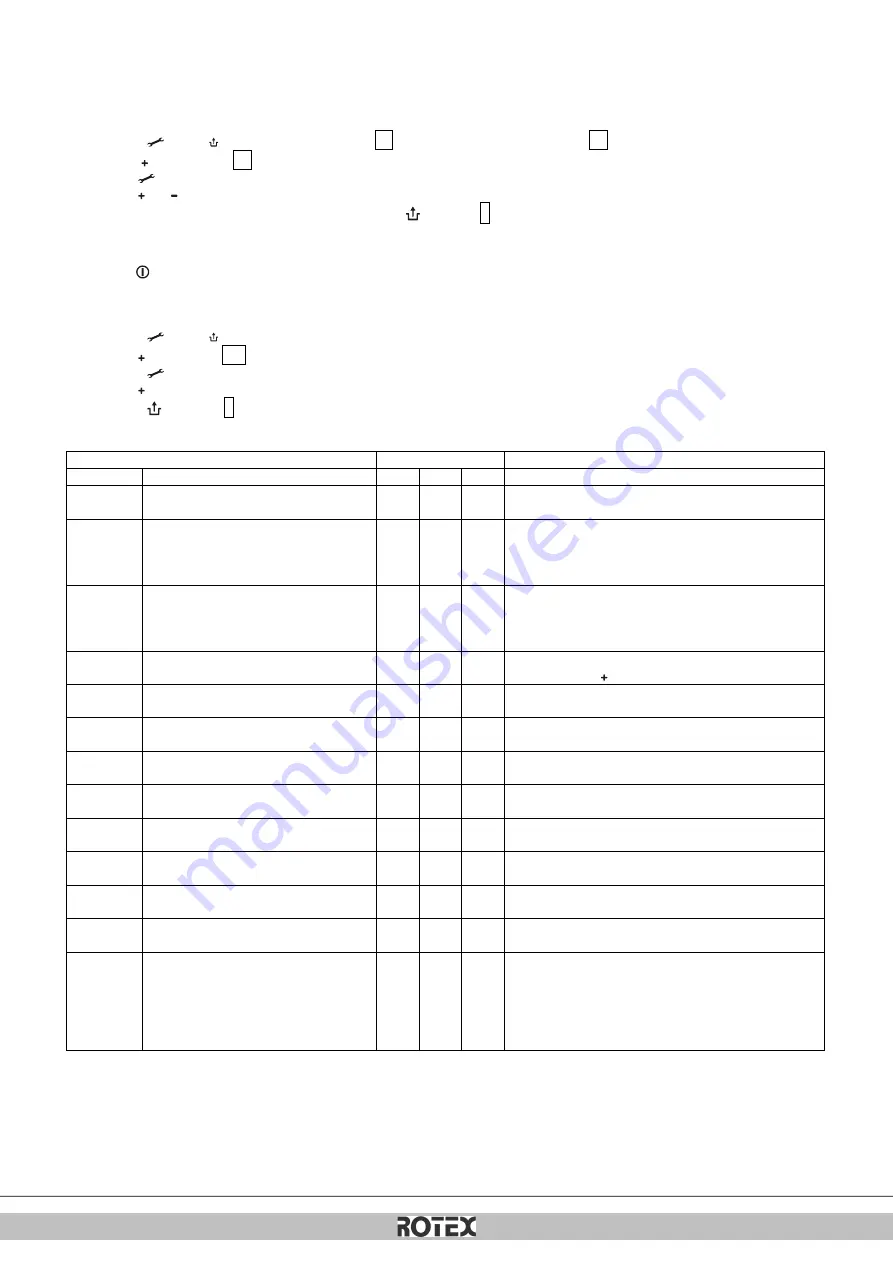 Rotex GW-30 C22 Installation Instructions Manual Download Page 93