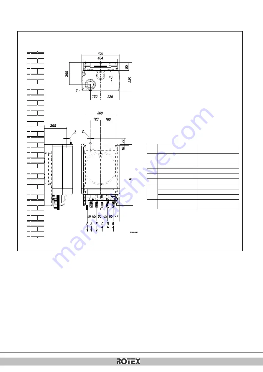 Rotex GW-30 C22 Installation Instructions Manual Download Page 279