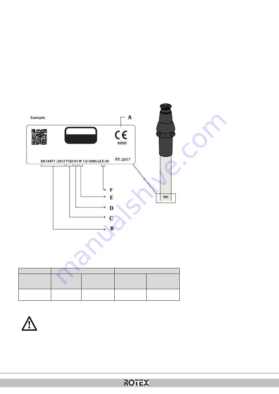 Rotex GW-30 C22 Installation Instructions Manual Download Page 297