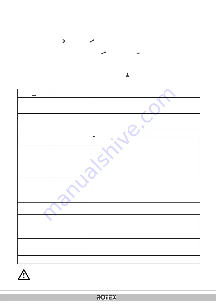 Rotex GW-30 C22 Installation Instructions Manual Download Page 366