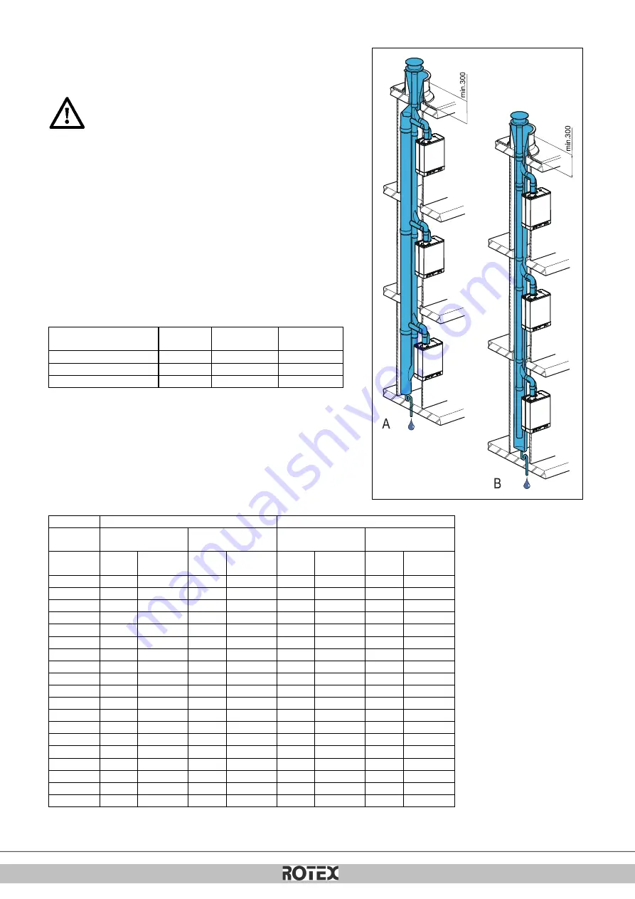 Rotex GW-30 C22 Installation Instructions Manual Download Page 408