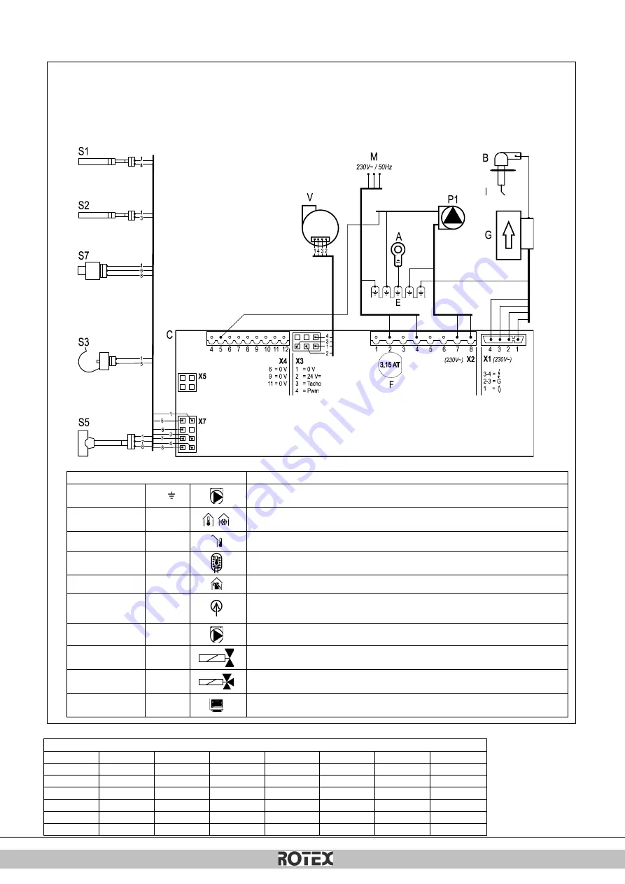 Rotex GW-30 C22 Installation Instructions Manual Download Page 428