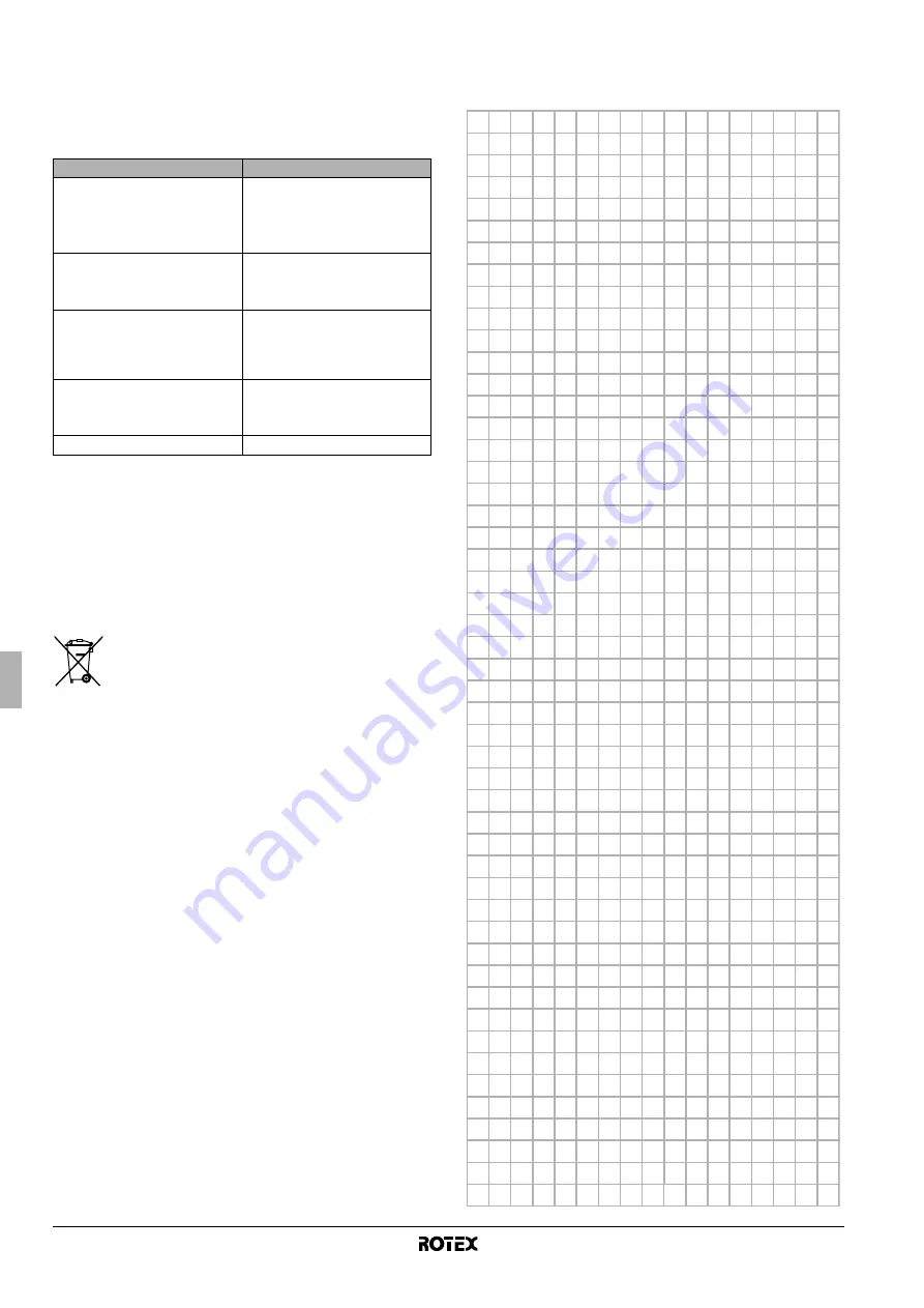 Rotex RKHB 016BA3V3 Series Operation Manual Download Page 18