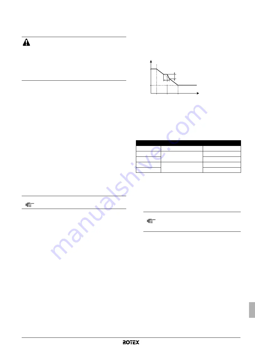 Rotex RKHB 016BA3V3 Series Operation Manual Download Page 131