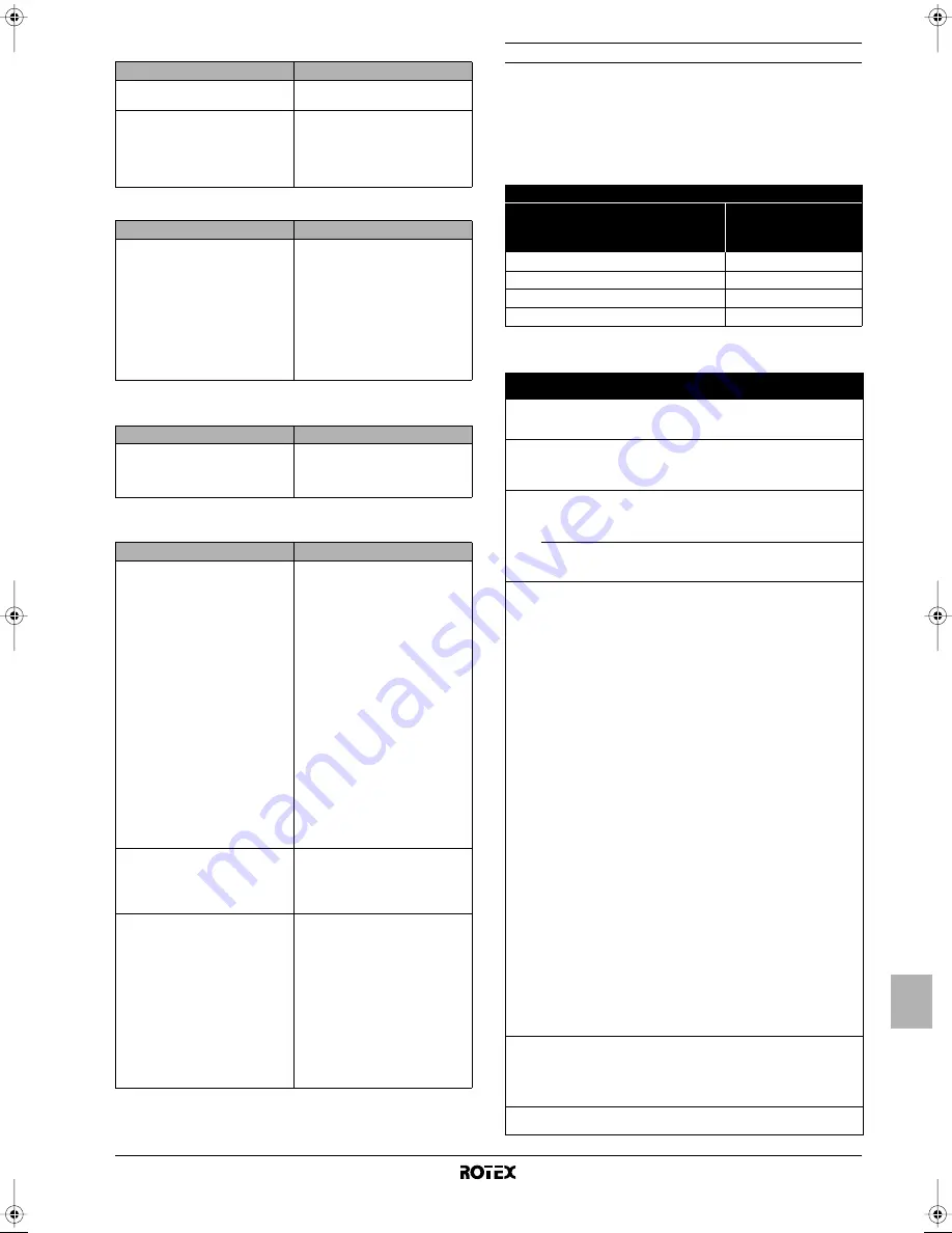 Rotex RKHBH008AA Installation Manual Download Page 207