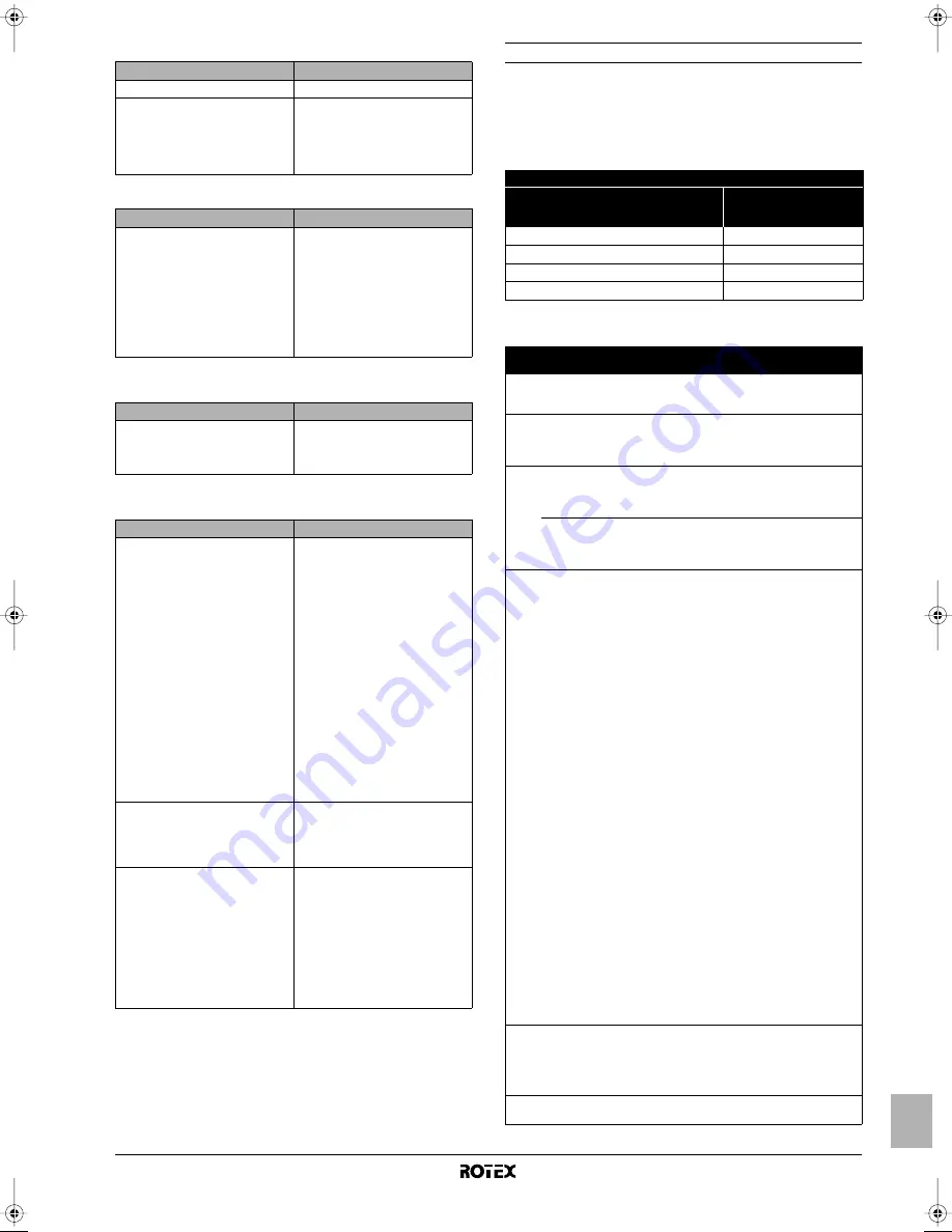 Rotex RKHBH008AA Installation Manual Download Page 265