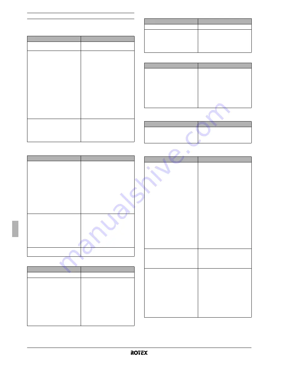 Rotex RKHBH008BA Installation Manual Download Page 122