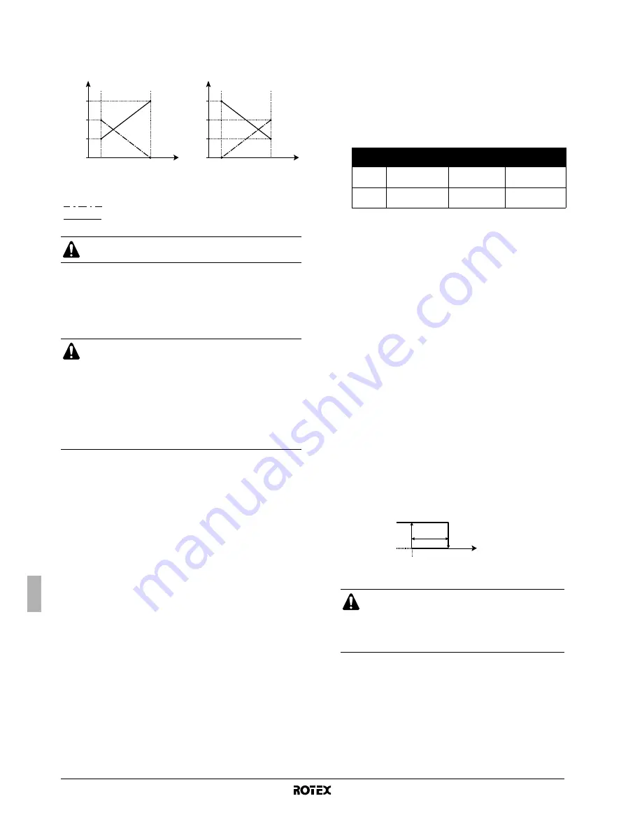 Rotex RKHBH008BA Installation Manual Download Page 198