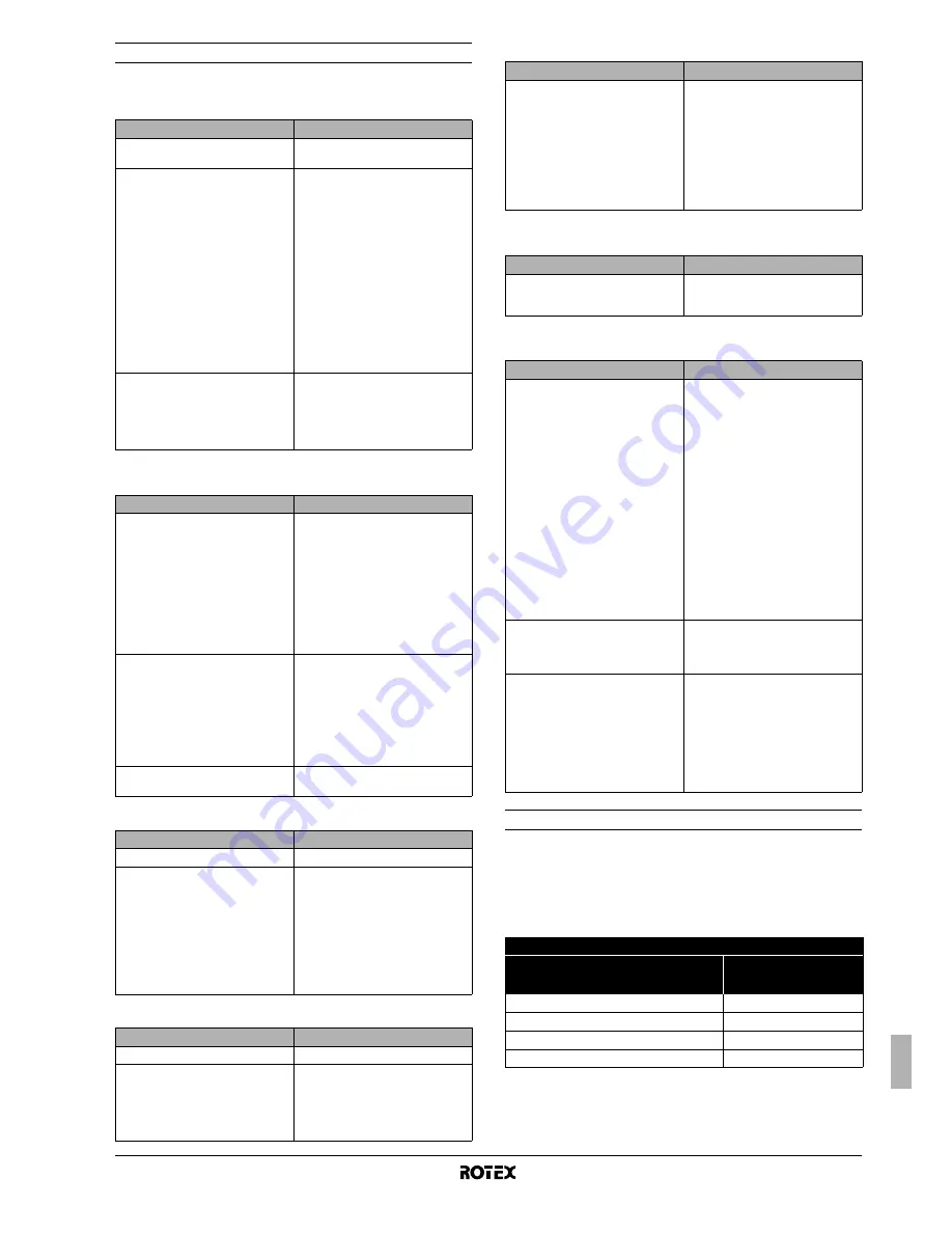 Rotex RKHBH008BA Installation Manual Download Page 329