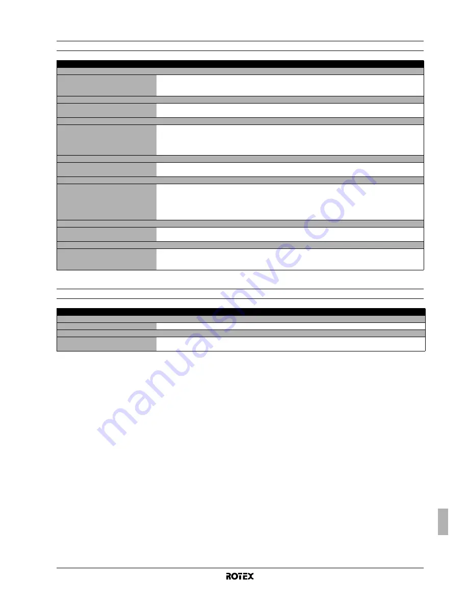 Rotex RKHBH008BA Installation Manual Download Page 331