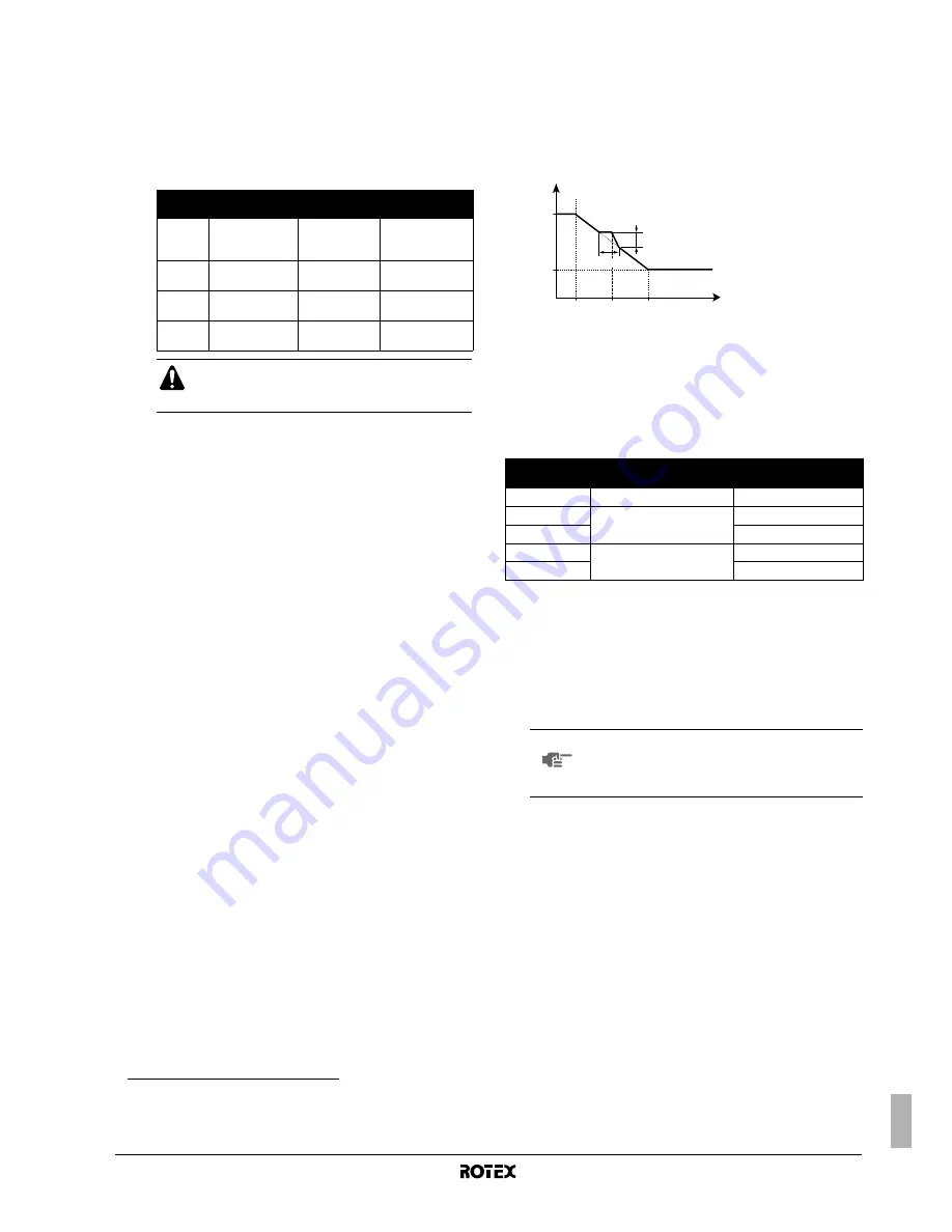 Rotex RKHBH008BA Installation Manual Download Page 363